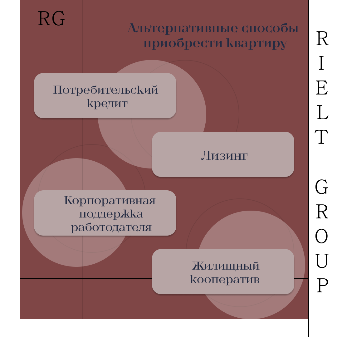 Альтернативные способы приобрести квартиру — обложка статьи